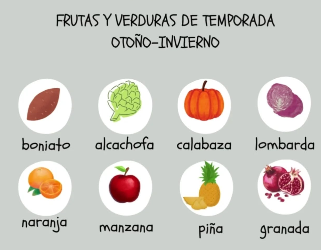 esquema de cómo hacer la compra con frutas y verduras de temporada 